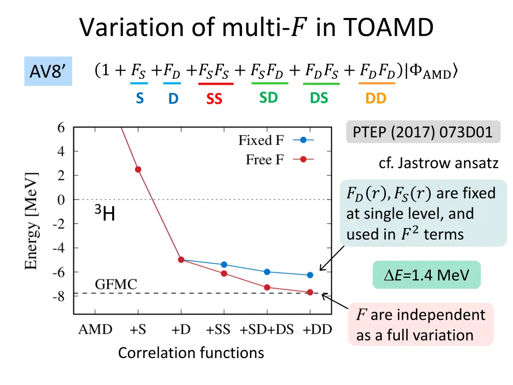 variation of multi in toamd 1