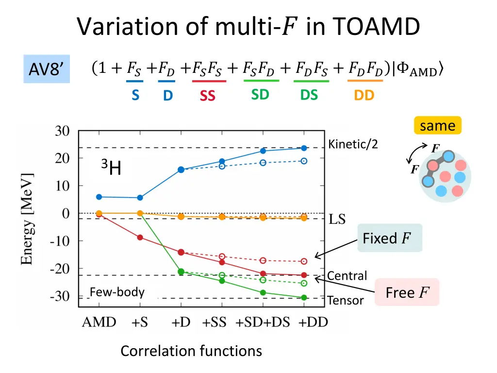 variation of multi in toamd 2