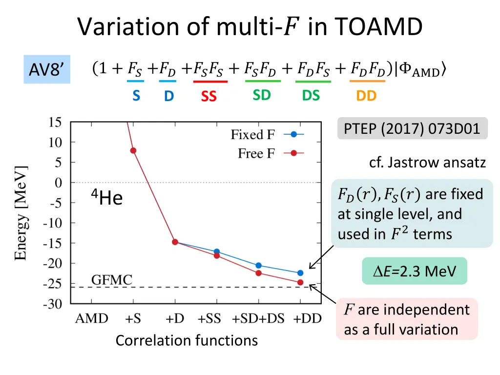 variation of multi in toamd 3