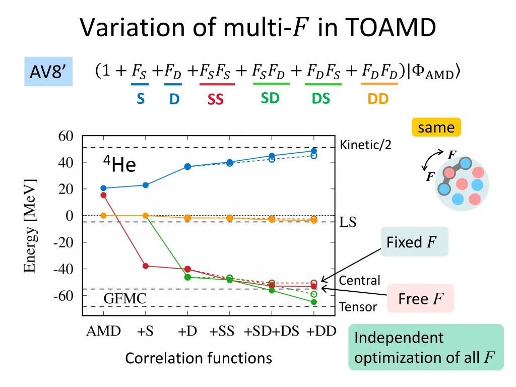 variation of multi in toamd 4