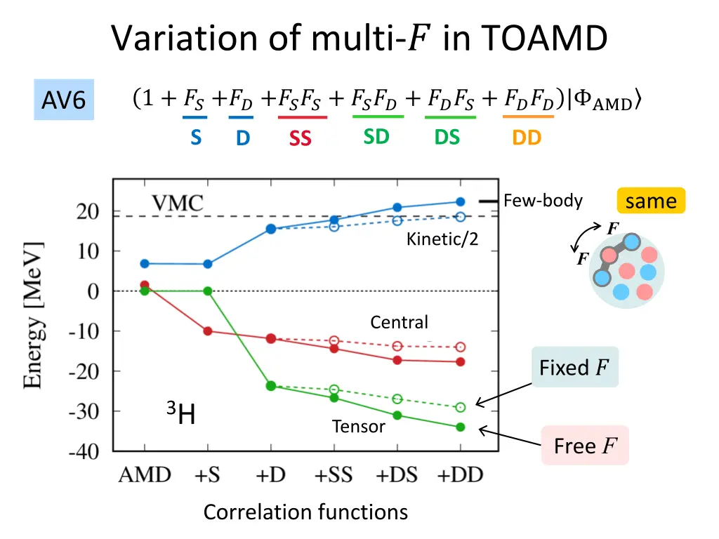 variation of multi in toamd