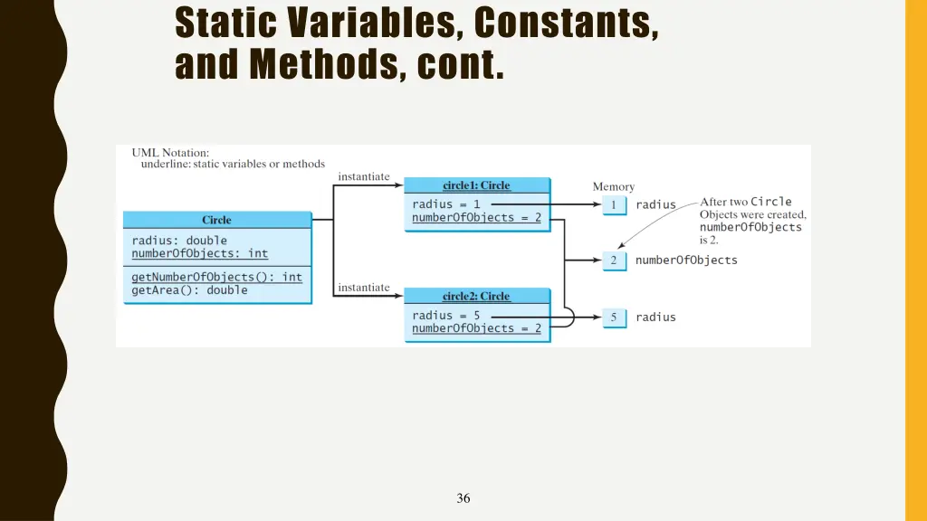 static variables constants and methods cont 1