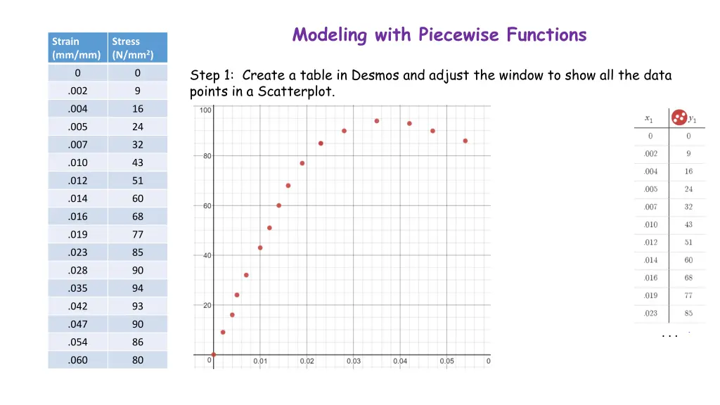 modeling with piecewise functions
