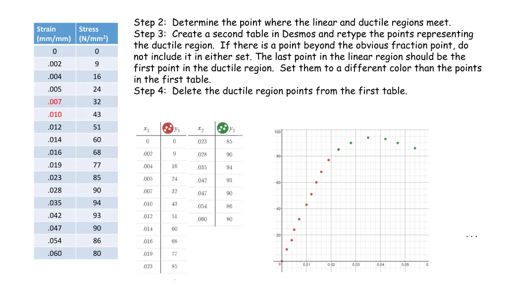 step 2 determine the point where the linear