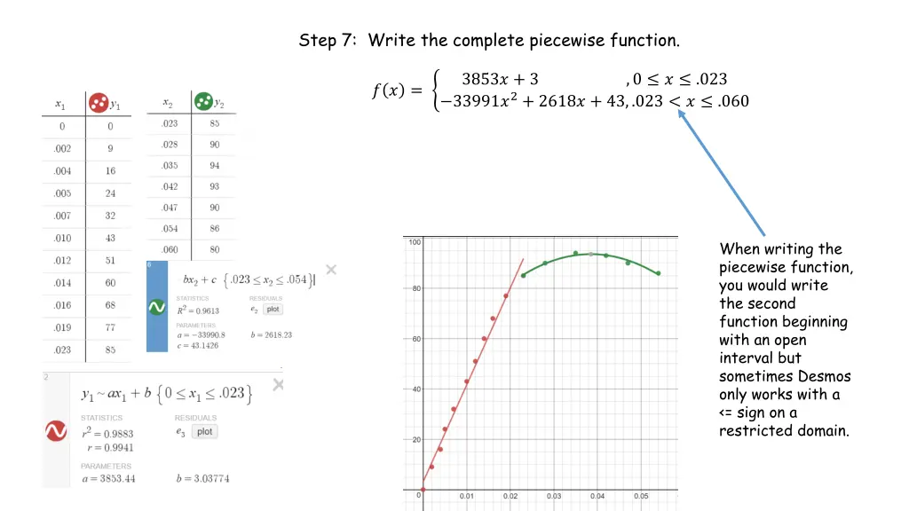 step 7 write the complete piecewise function