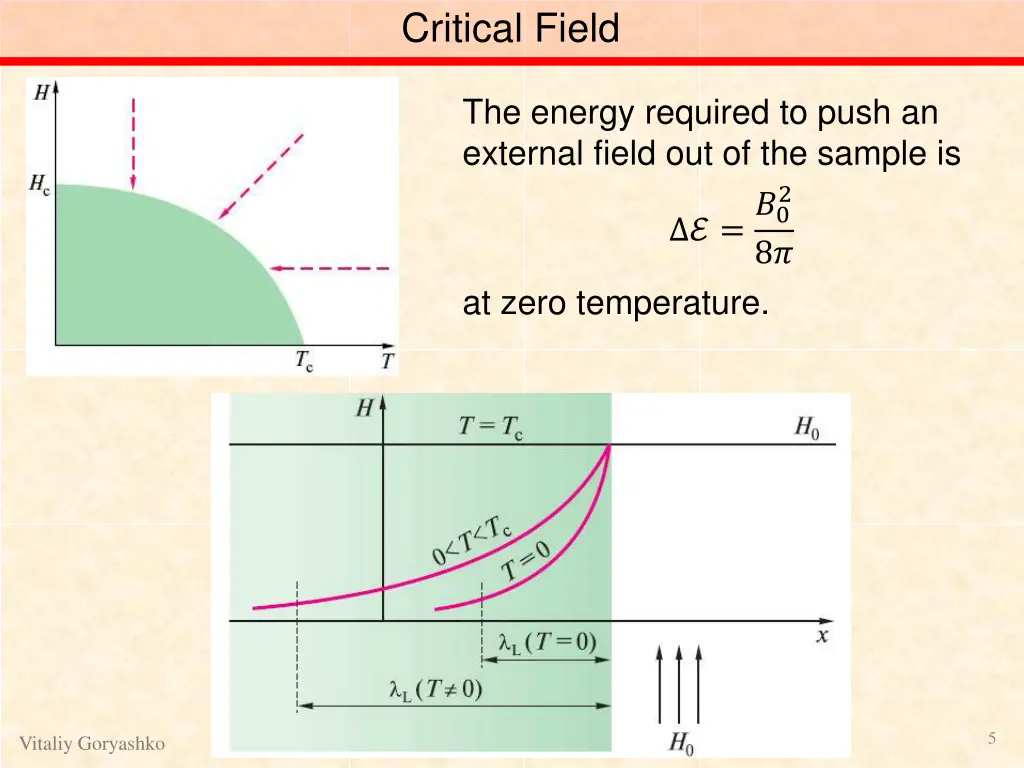 critical field