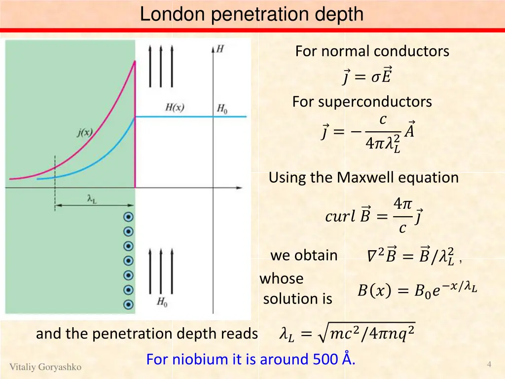 london penetration depth