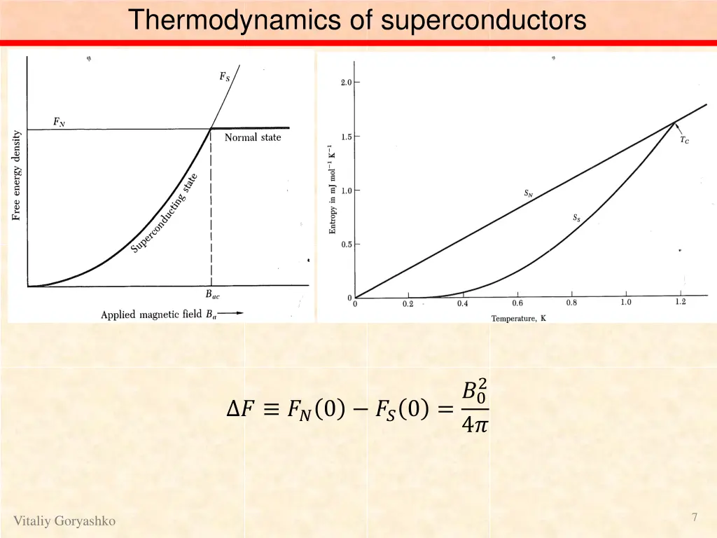 thermodynamics of superconductors