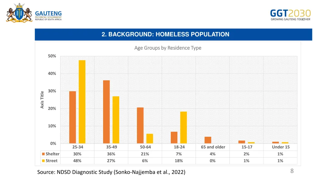 2 background homeless population 2