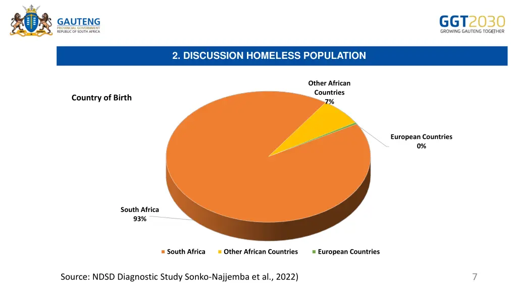 2 discussion homeless population