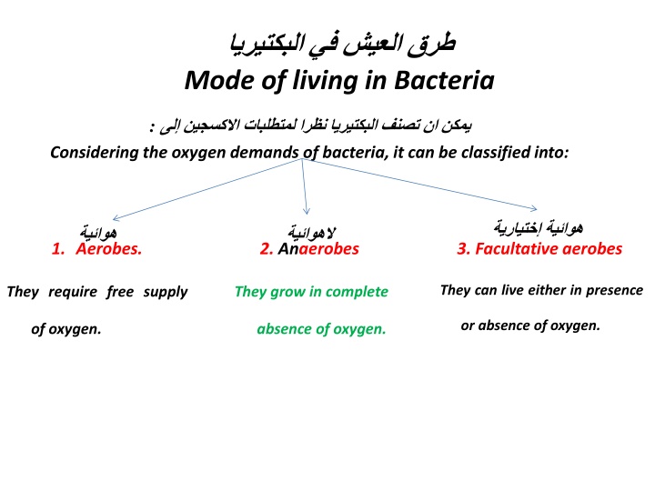 mode of living in bacteria