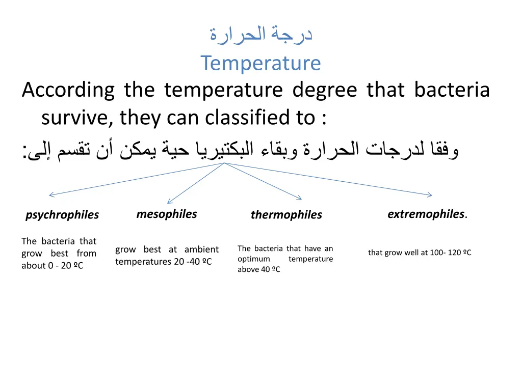 temperature