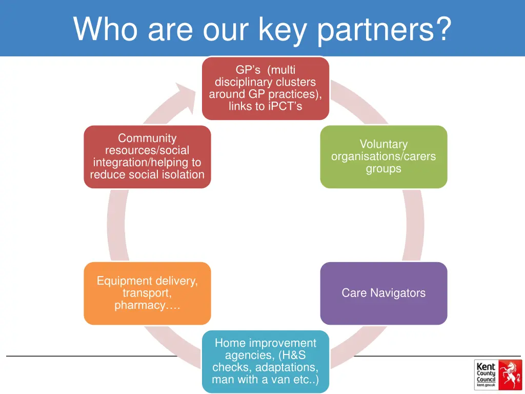 who are our key partners