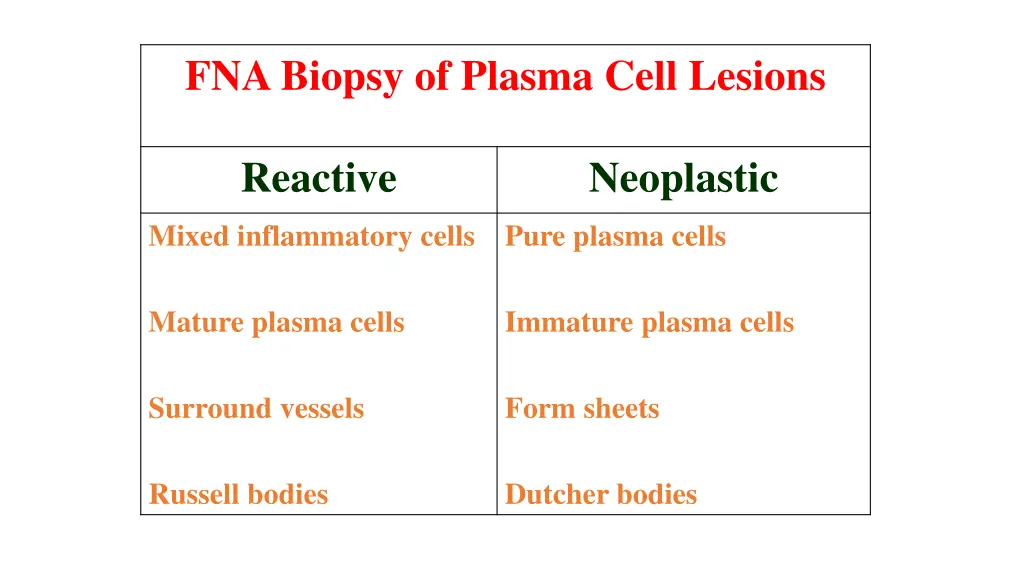 fna biopsy of plasma cell lesions