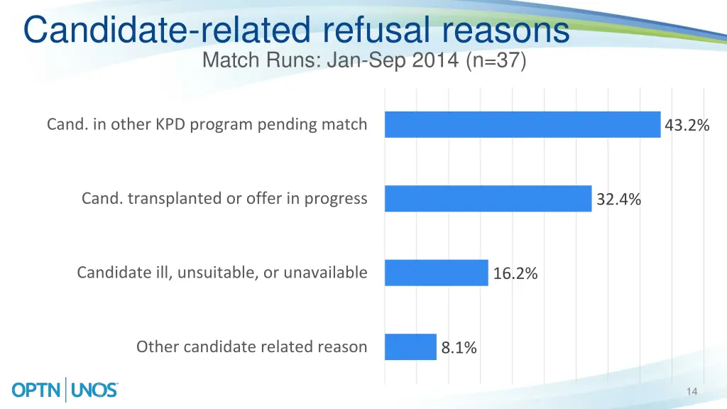 candidate related refusal reasons match runs