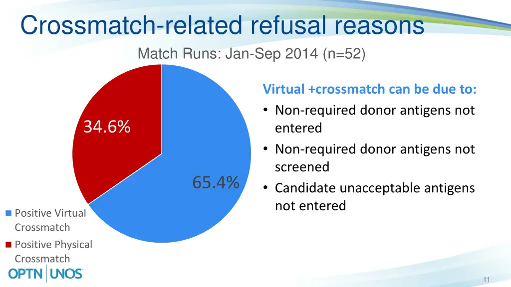 crossmatch related refusal reasons match runs