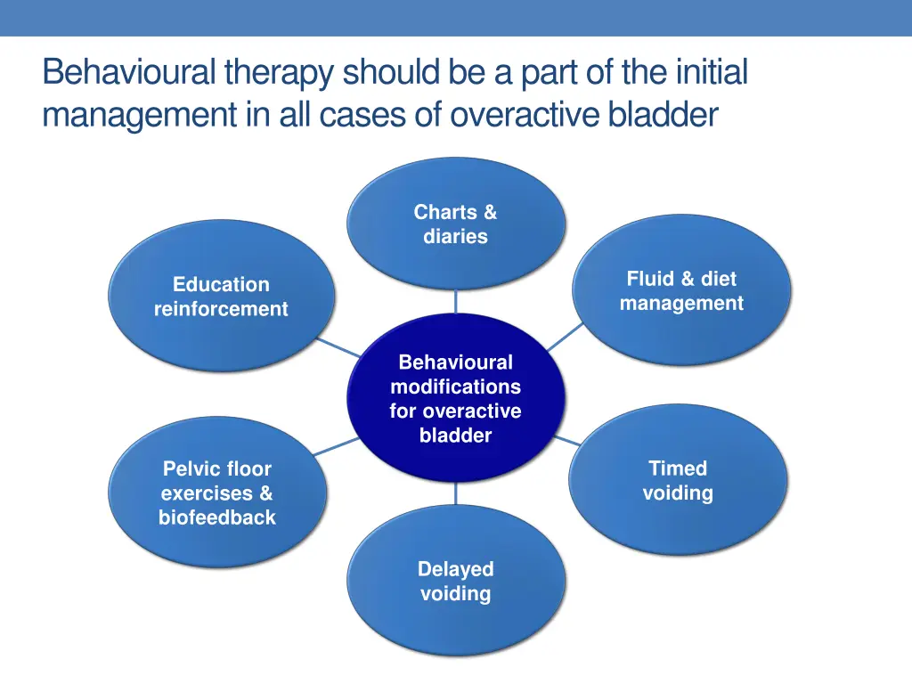 behavioural therapy should be a part
