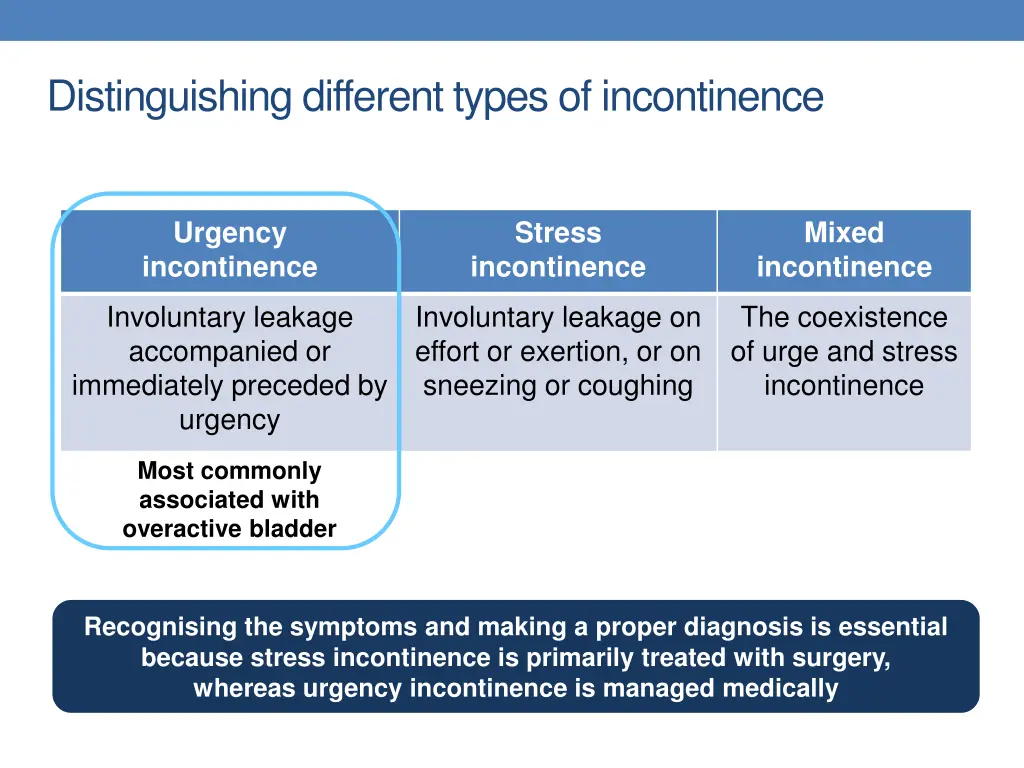 distinguishing different types of incontinence