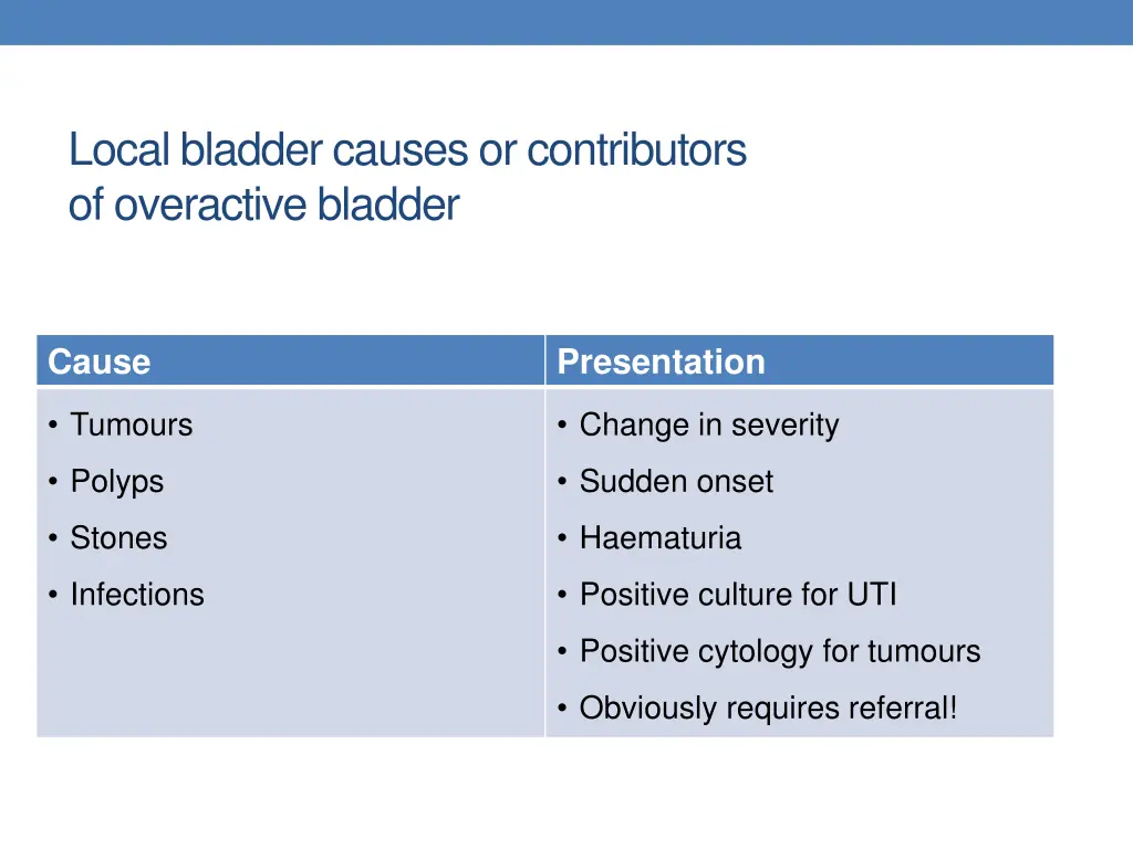 local bladder causes or contributors