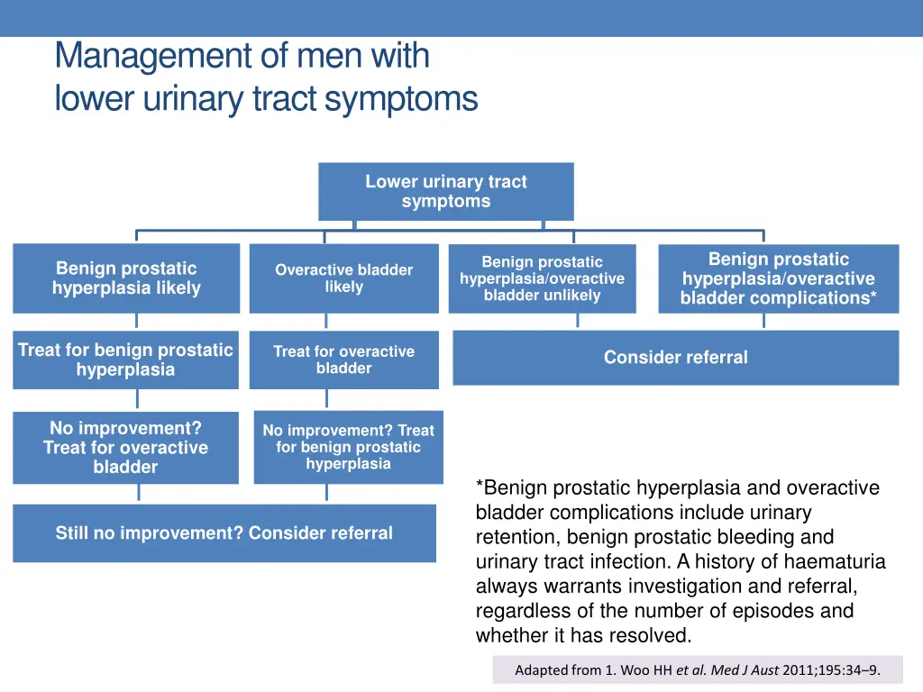 management of men with lower urinary tract