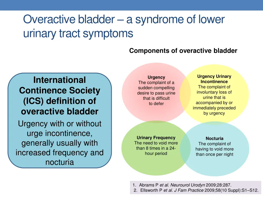 overactive bladder a syndrome of lower urinary
