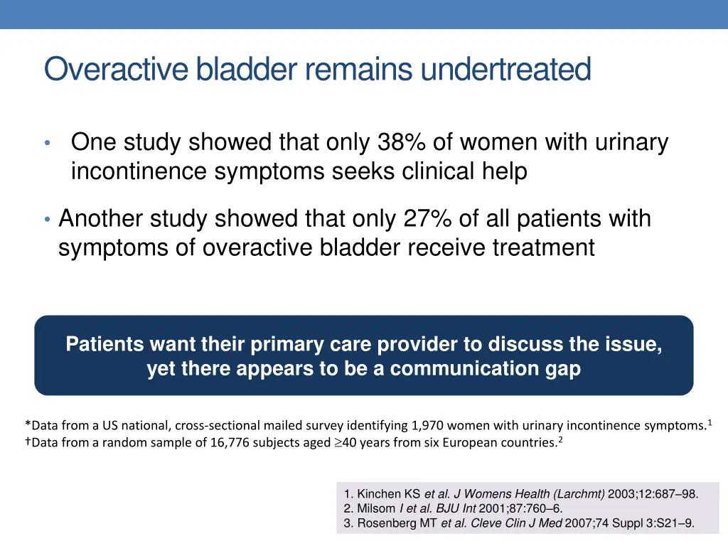 overactive bladder remains undertreated