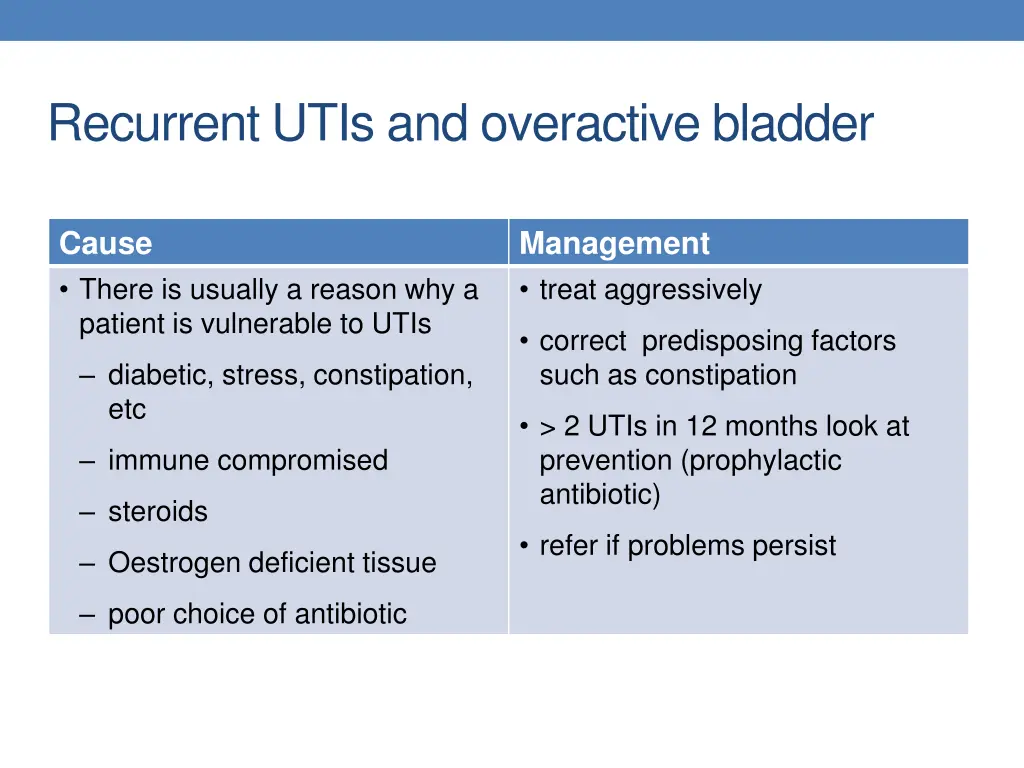 recurrent utis and overactive bladder