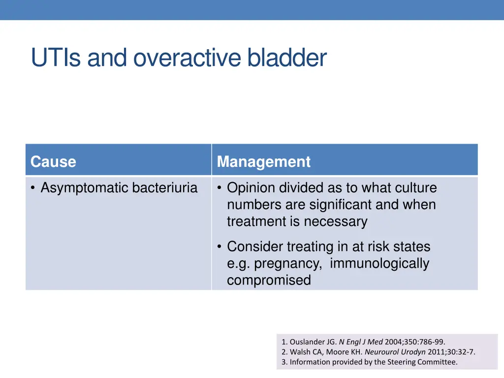 utis and overactive bladder