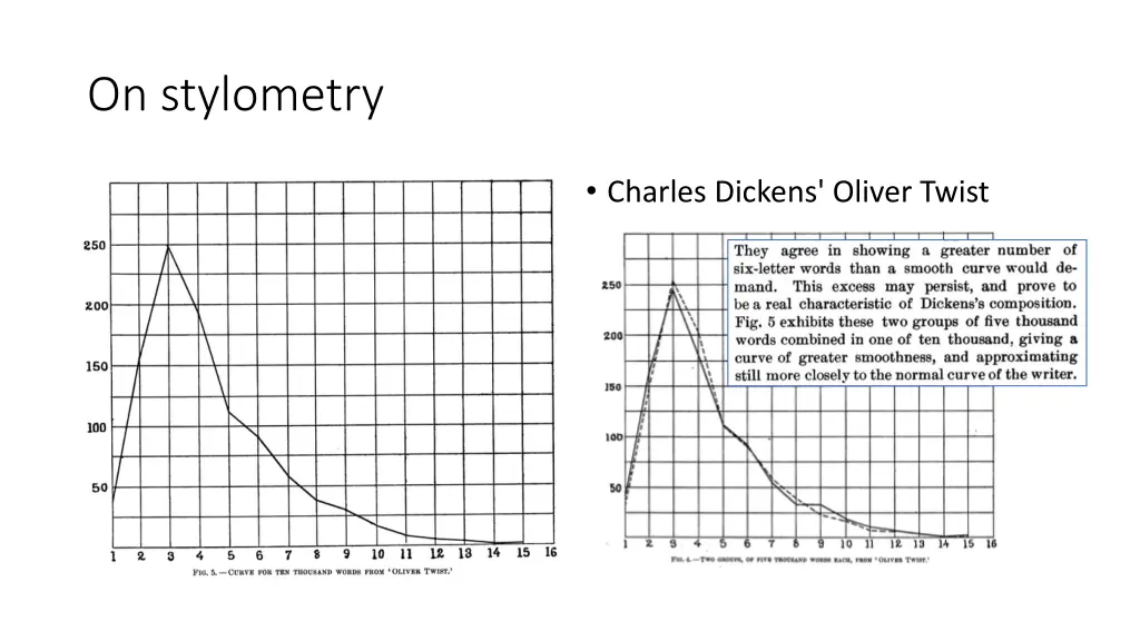 on stylometry 1