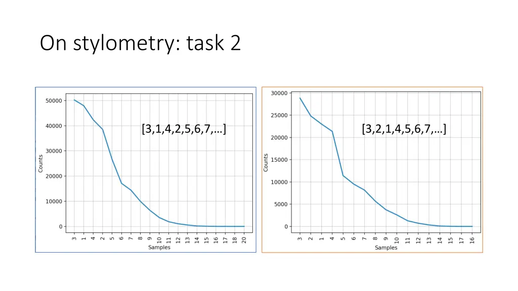 on stylometry task 2 2