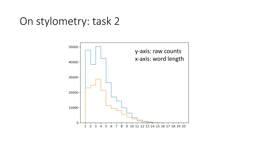 on stylometry task 2 4