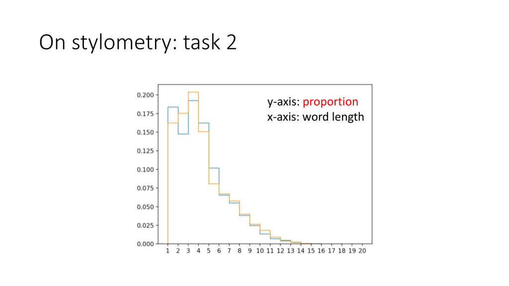 on stylometry task 2 7
