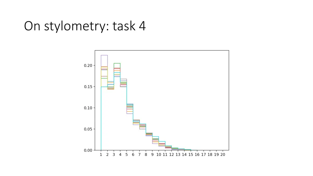 on stylometry task 4 2
