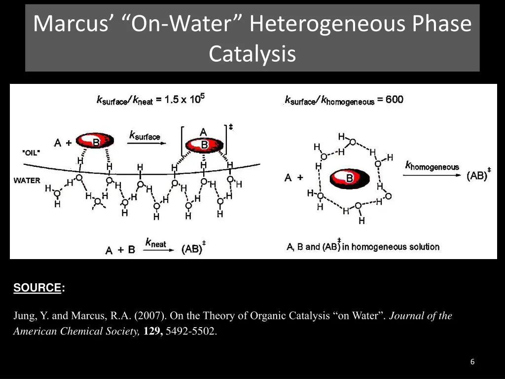 marcus on water heterogeneous phase catalysis