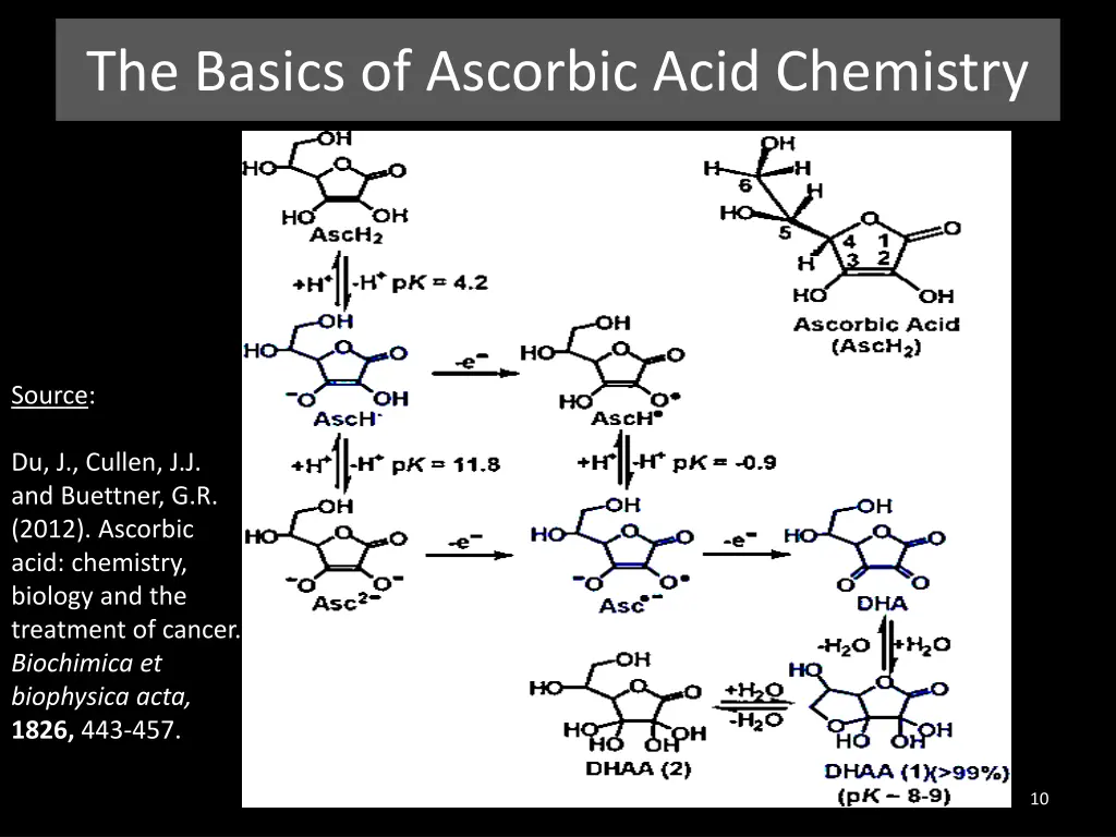 the basics of ascorbic acid chemistry