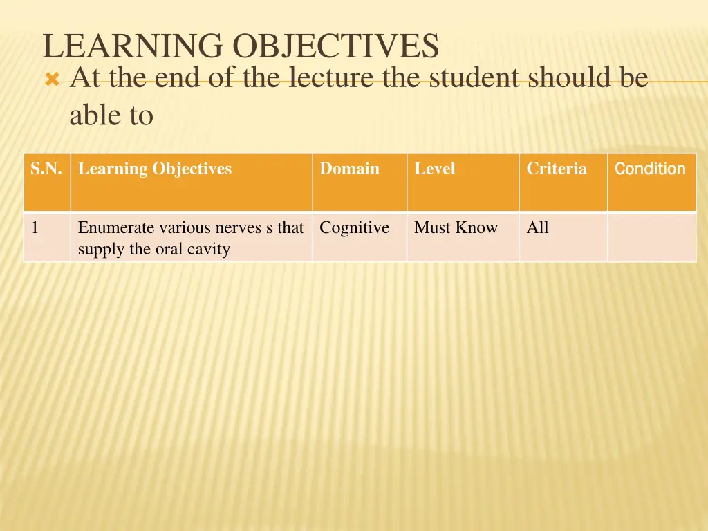 learning objectives at the end of the lecture