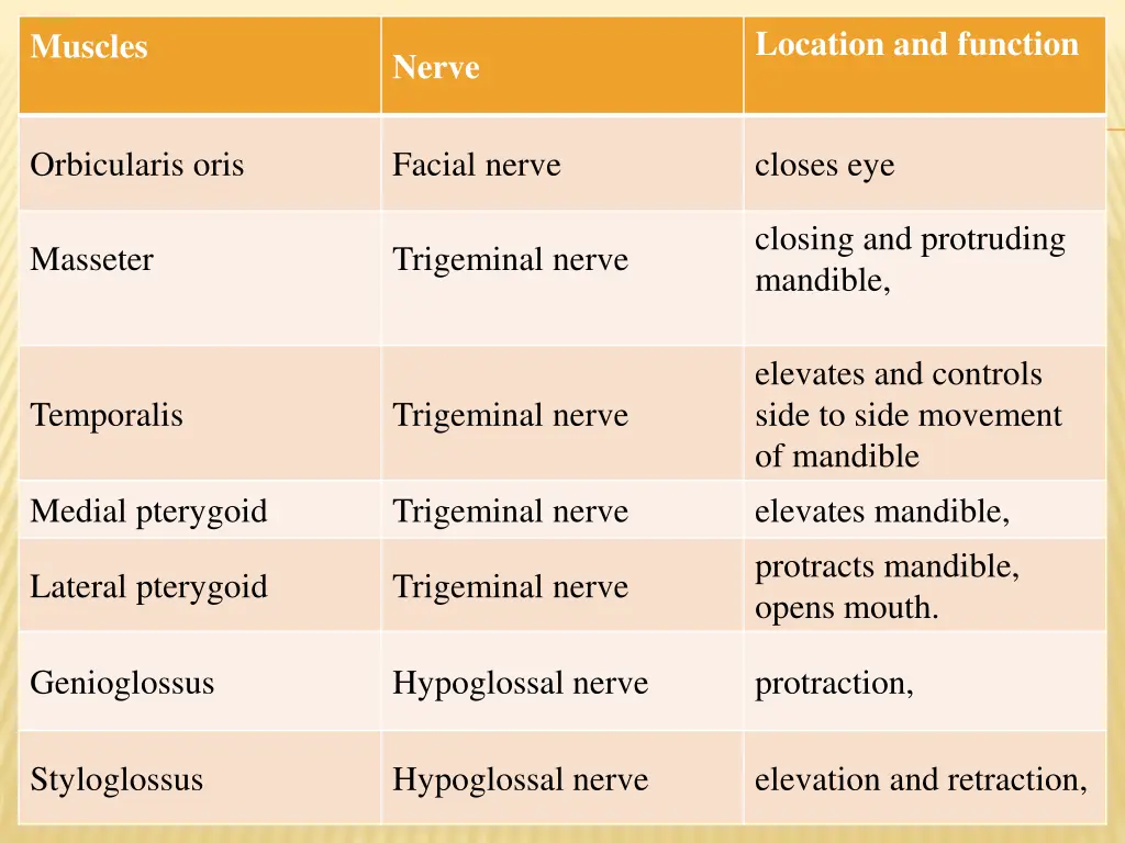 location and function 2