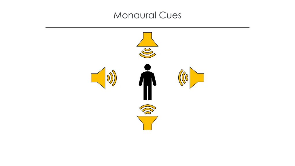 monaural cues