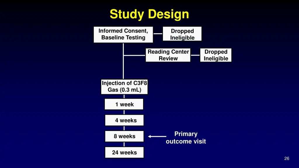 study design 2