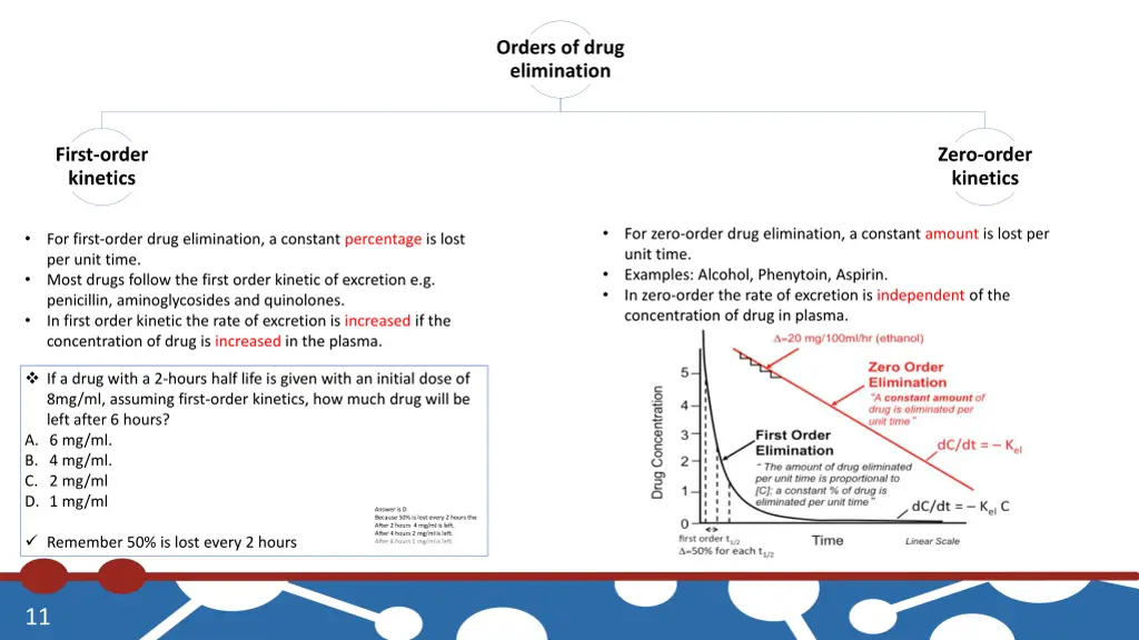 orders of drug elimination