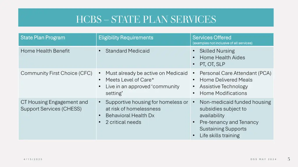 hcbs state plan services