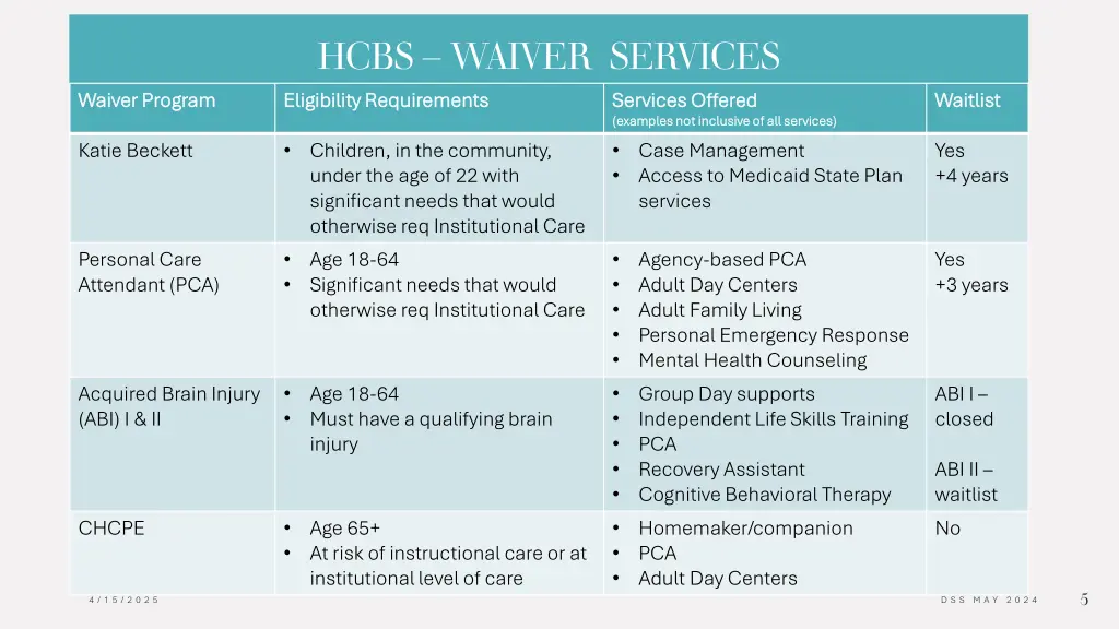 hcbs waiver services eligibility requirements