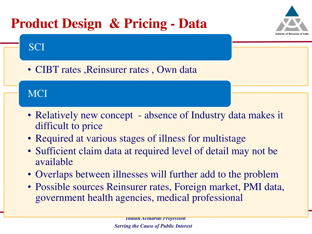product design pricing data