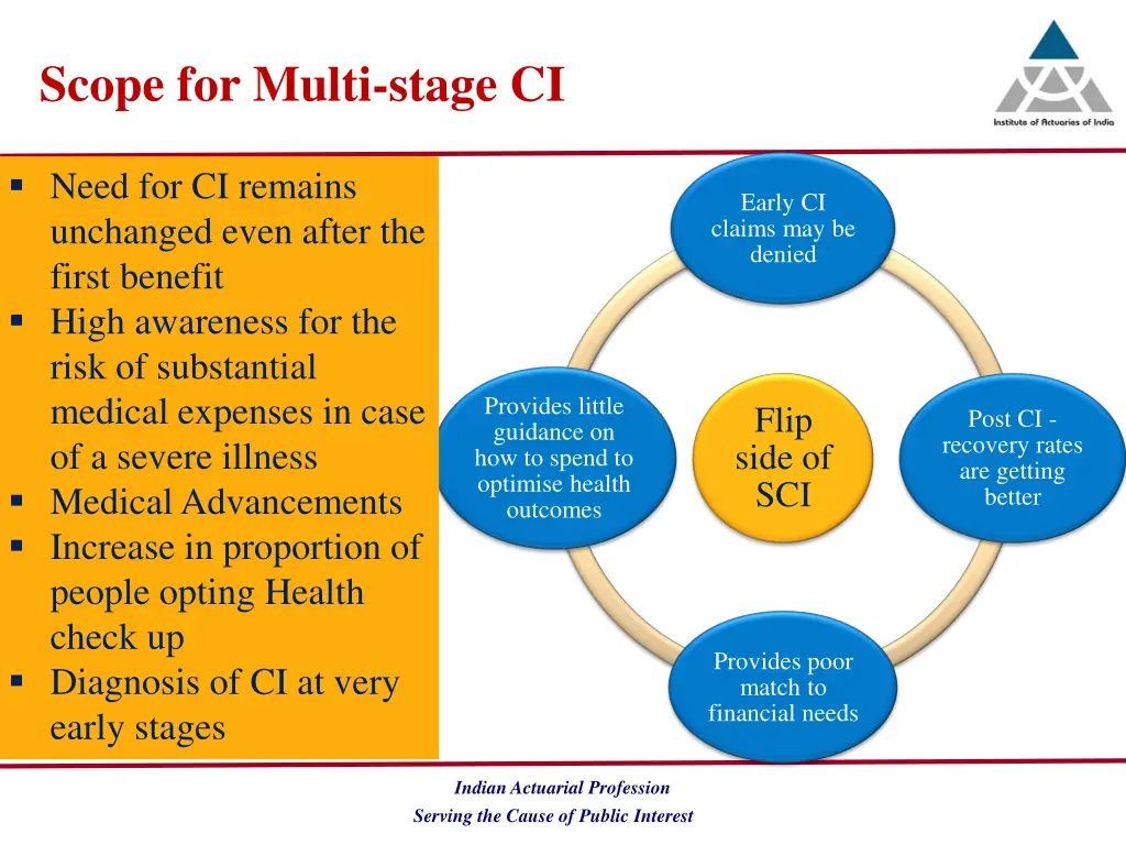 scope for multi stage ci