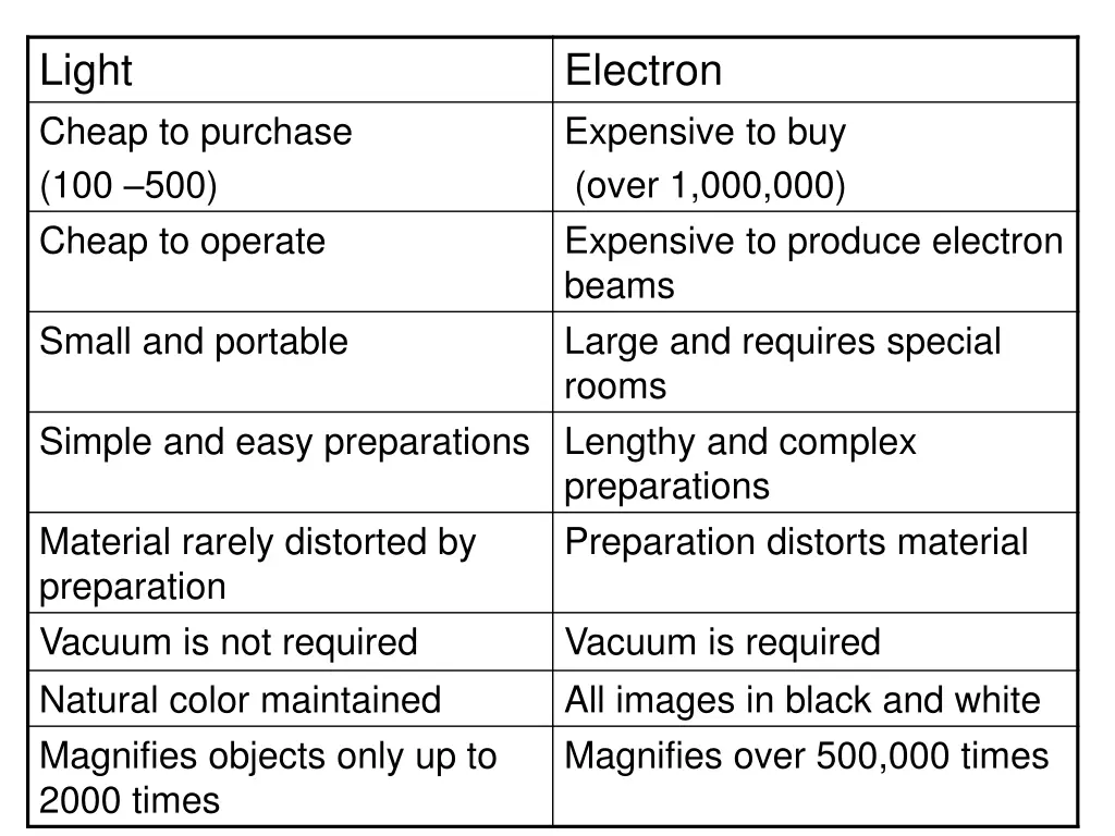 light cheap to purchase 100 500 cheap to operate