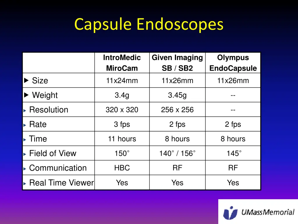 capsule endoscopes