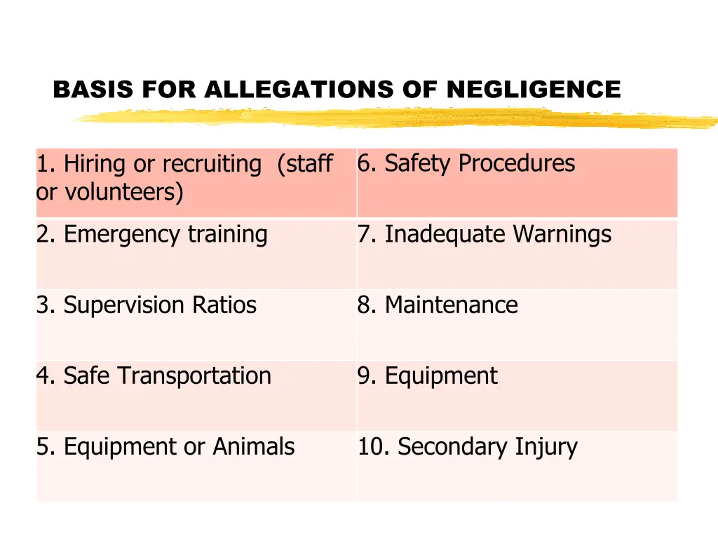 basis for allegations of negligence