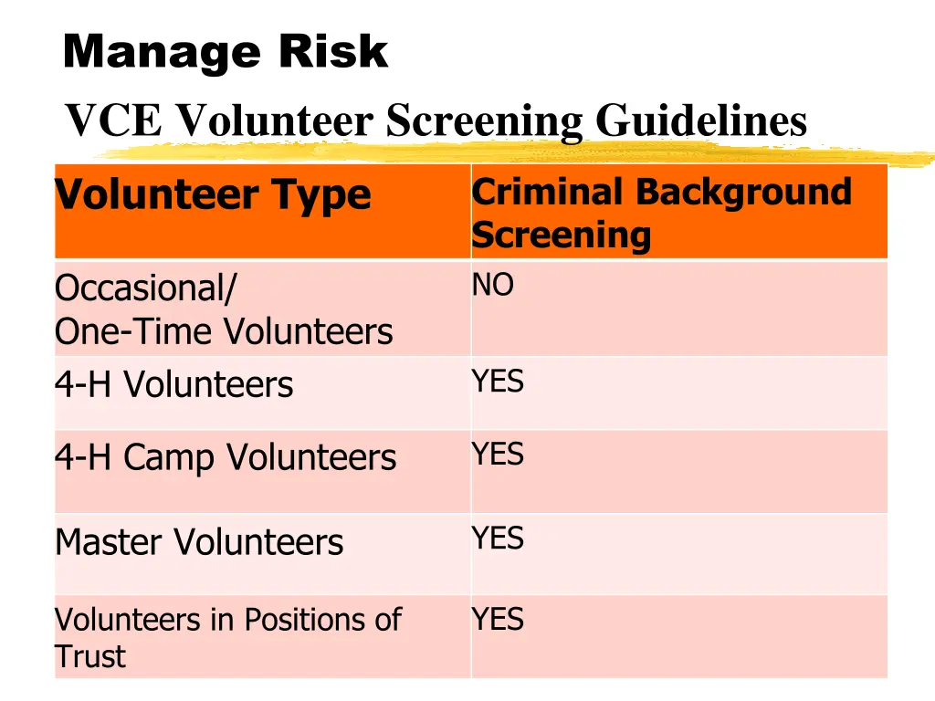 manage risk 1