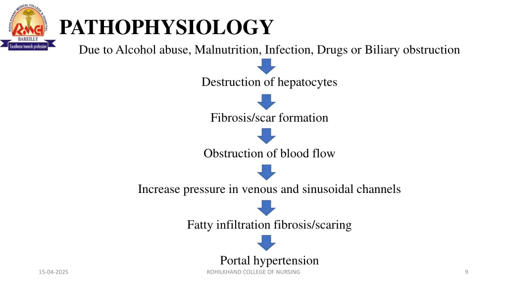 pathophysiology due to alcohol abuse malnutrition