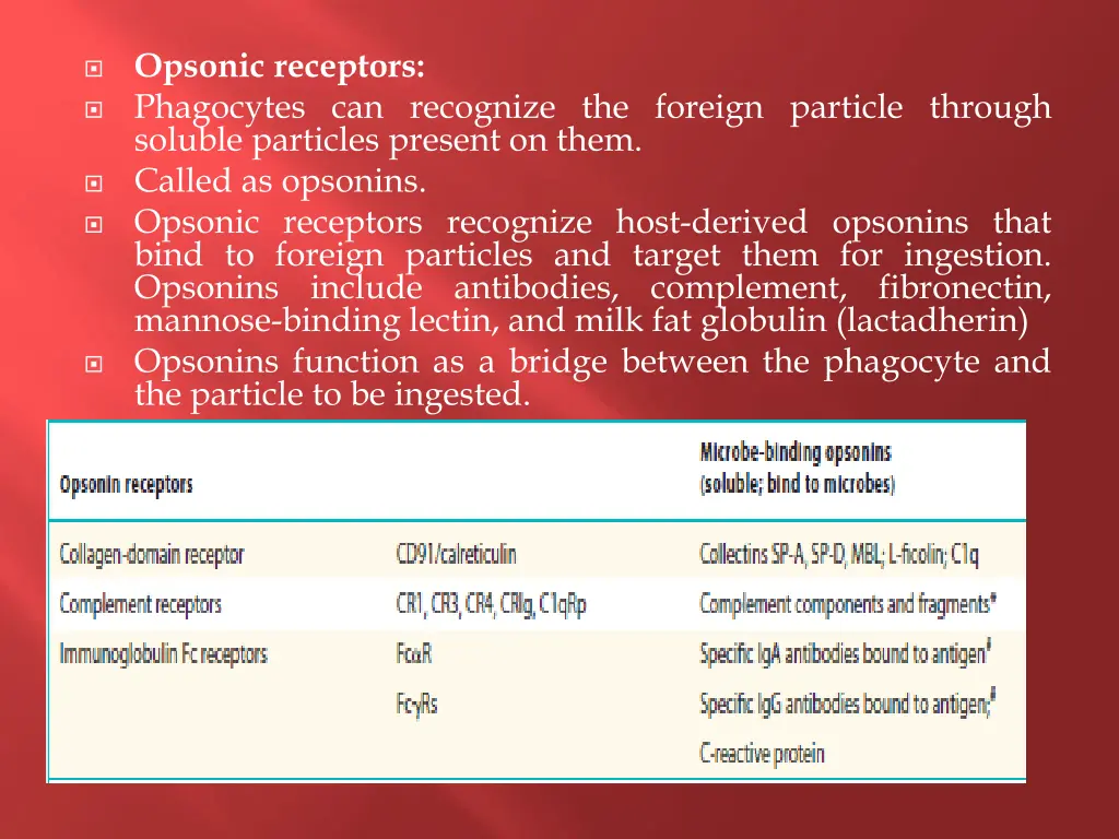 opsonic receptors phagocytes can recognize